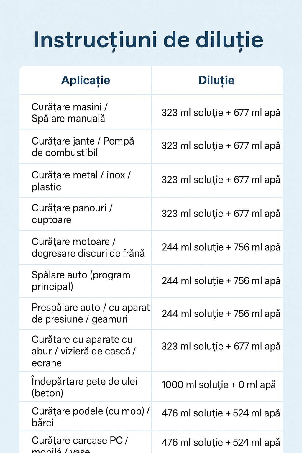 BIO Detergent Deep Dirt and Grease Cleaning for Stone, Concrete, Paving, Metal, Glass, Nanomax Surfaces, 1L