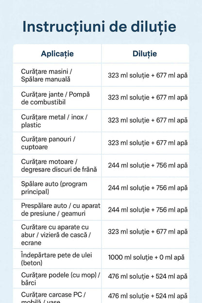 BIO Detergent Deep Dirt and Grease Cleaning for Stone, Concrete, Paving, Metal, Glass, Nanomax Surfaces, 1L