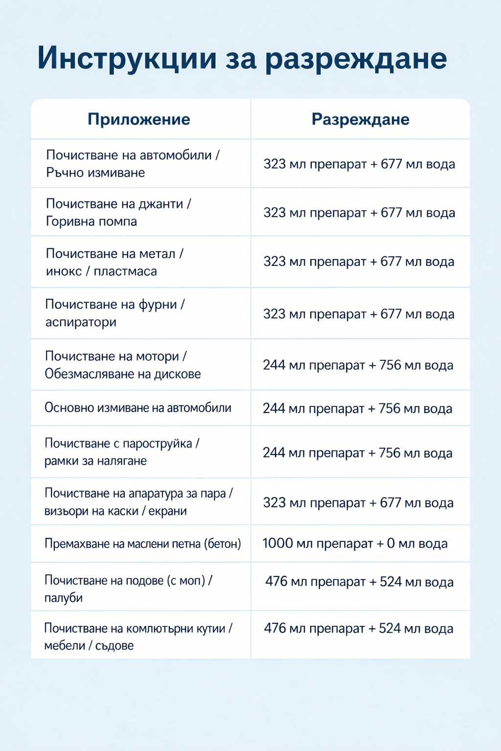 BIO препарат за почистване на упорни замърсявания и мазнини за повърхности от камък, бетон, тротоарни плочи, метал, стъкло, Nanomax, 1L