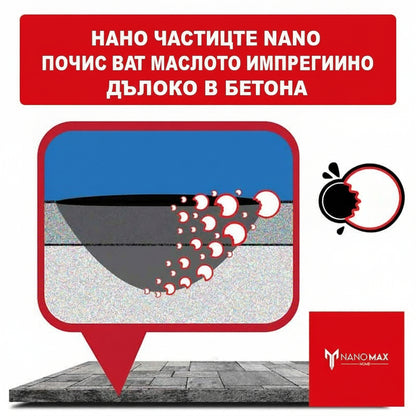 Soluție Nano pt Pete Ulei Combustibili pavaj beton - Nanomax