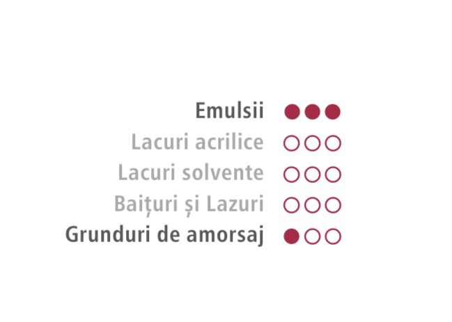 TRAFALET LAVABILA EXTERIOR FATADE EMULSII SI GRUNDURI 25 - Nanomax