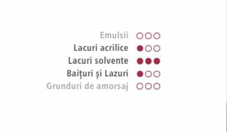 TRAFALET din Velur vopseluri lacuri pe baza solvent - Nanomax