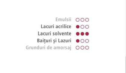 TRAFALET din Velur vopseluri lacuri pe baza solvent - Nanomax