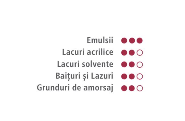 TRAFALET PREMIUM Vopsea Lavabila, Amorse, Grunduri, Baituri, Lazuri, Emulsii, Lacuri Acrilice si LACURI SOLVENTE 25CM, fir 8mm