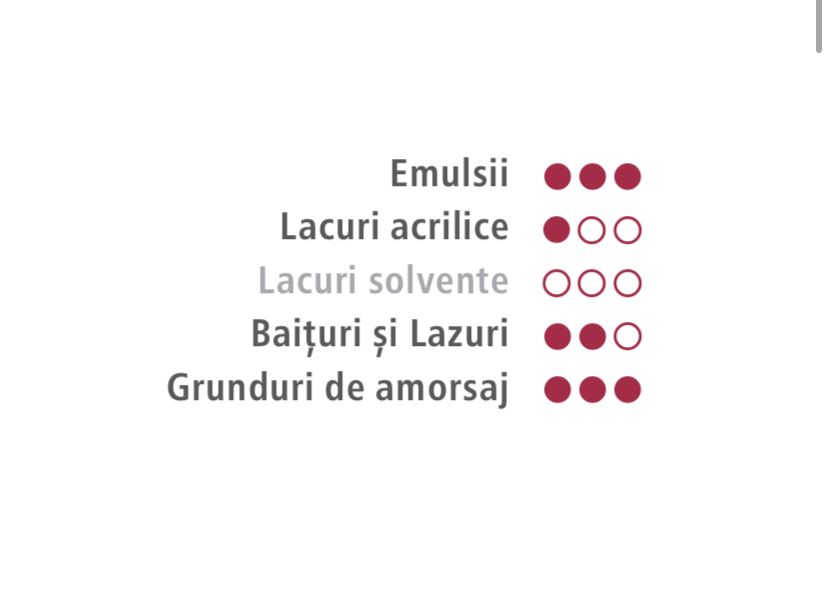 TRAFALET PREMIUM Боя за миене, грунт, праймер, морилка, лак, акрилни лакове и 25см, конец 14мм